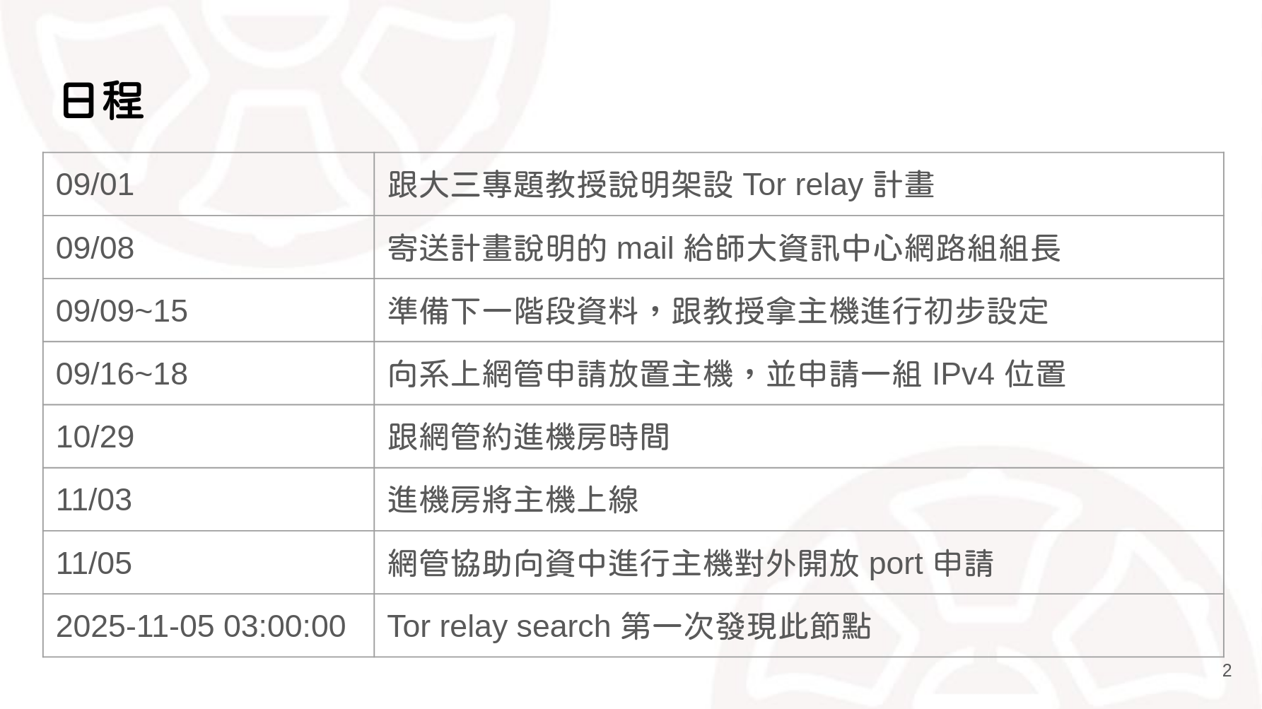 Project Proposal Document