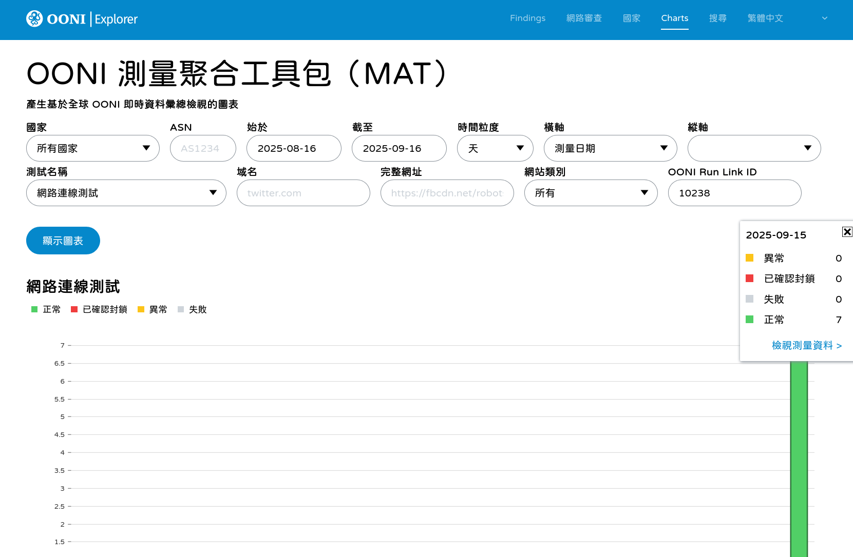 OONI Explorer 用 OONI Run Link ID 搜尋的結果