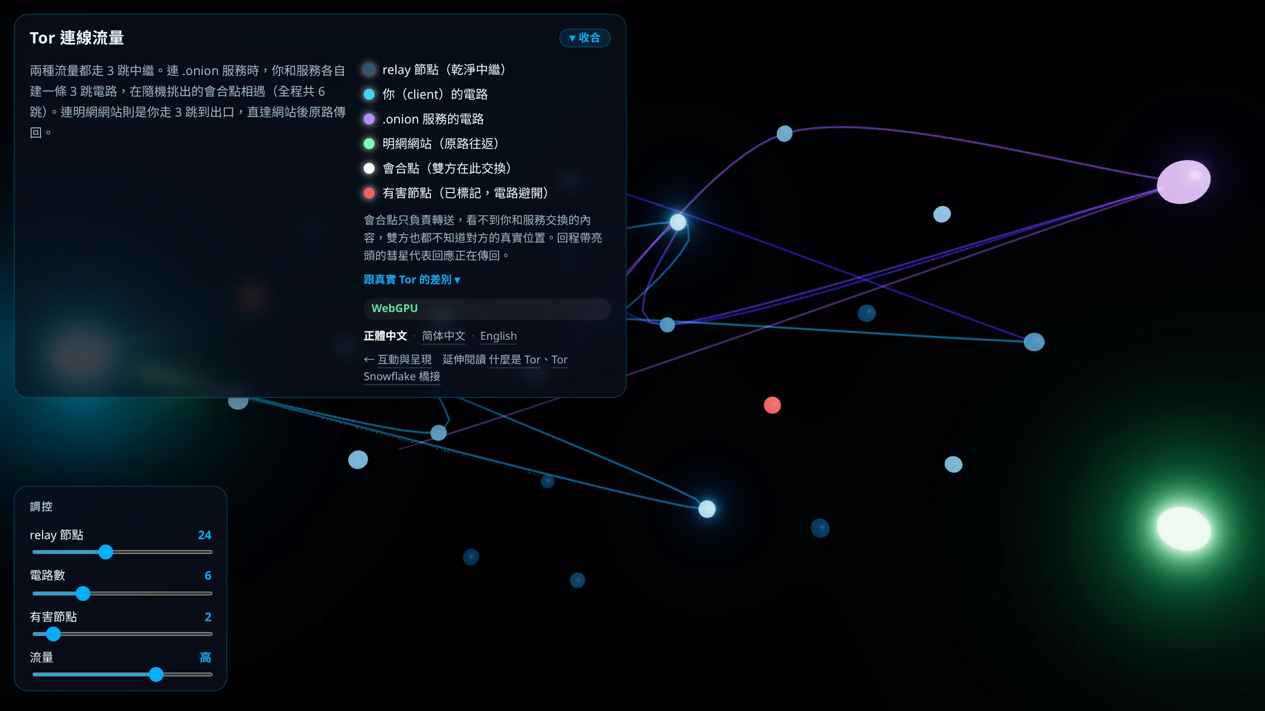 Tor 連線流量的畫面，多條發光曲線在深色背景中交織，白色的會合點與紅色的有害節點散布其間