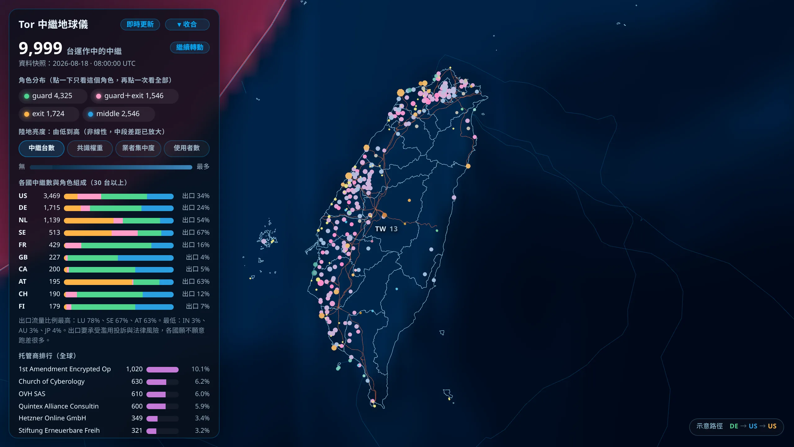 地球儀放大到台灣，縣市界線與 345kV 輸電線疊在島上，中繼以彩色點集中在西半部