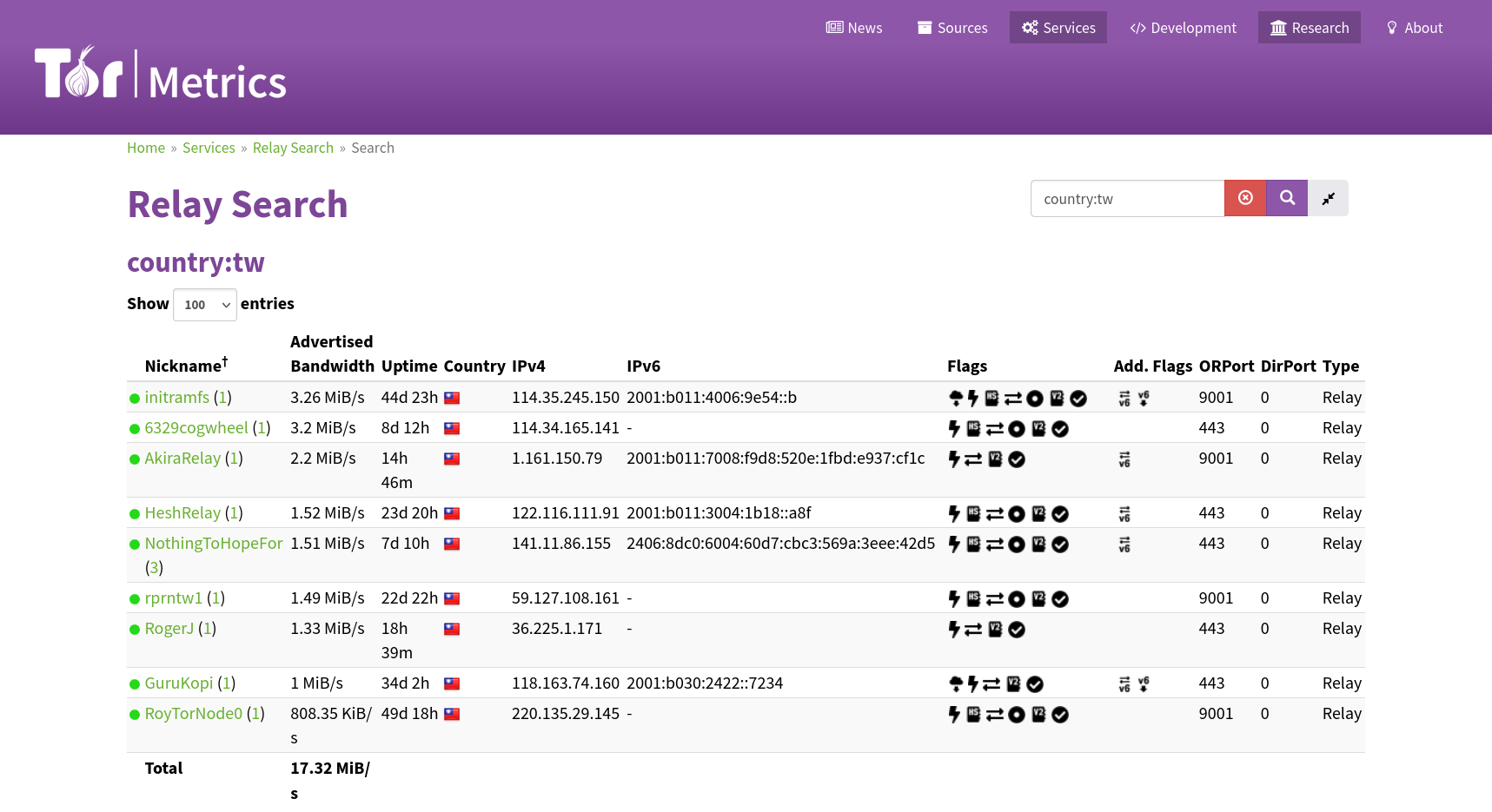 Tor Metrics：臺灣地區 Tor 中繼與守護節點