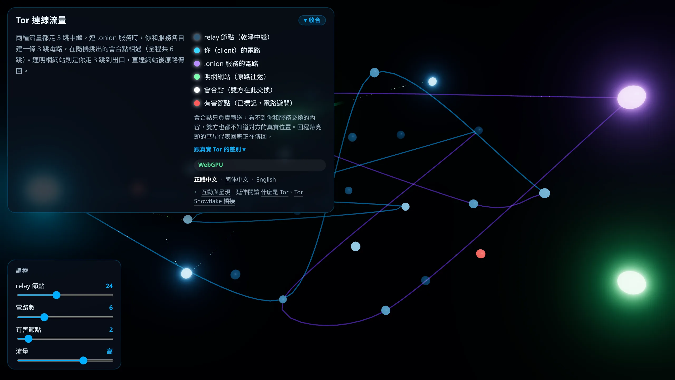 Tor 連線流量的畫面，多條發光曲線在深色背景中交織，白色的會合點與紅色的有害節點散布其間
