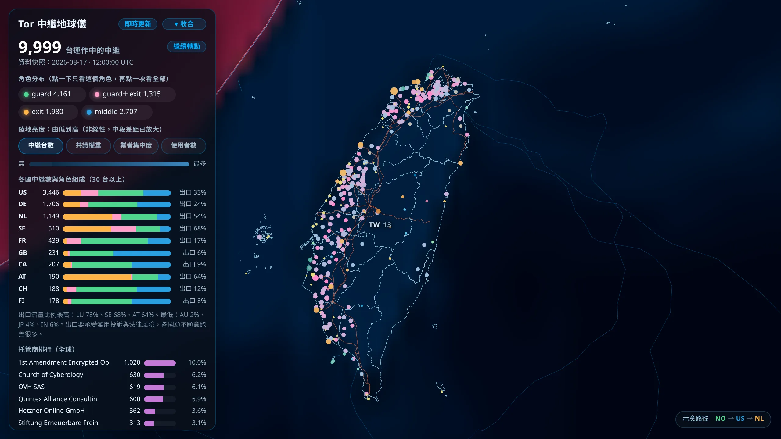 地球儀放大到台灣,縣市界線與 345kV 輸電線疊在島上,中繼以彩色點集中在西半部