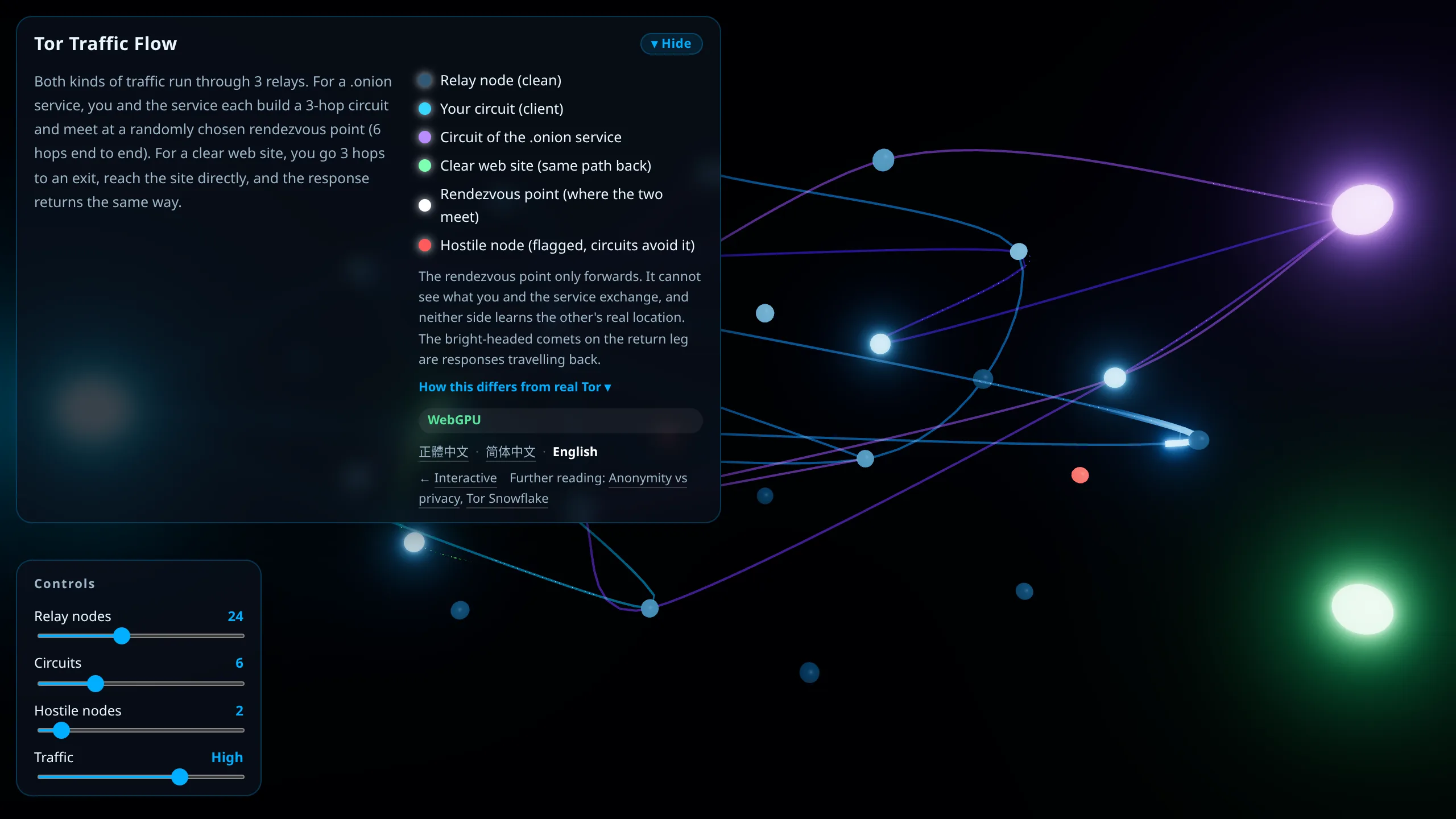 The Tor Traffic Flow scene, with glowing curves weaving across a dark background, white rendezvous points and red harmful nodes scattered among them