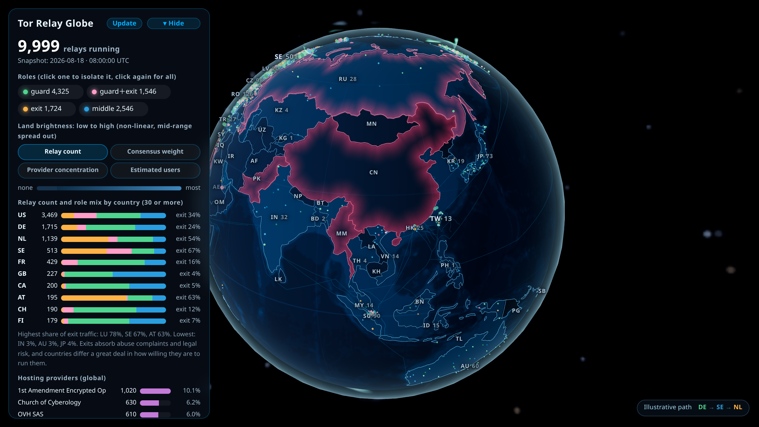 Tor Relay Globe