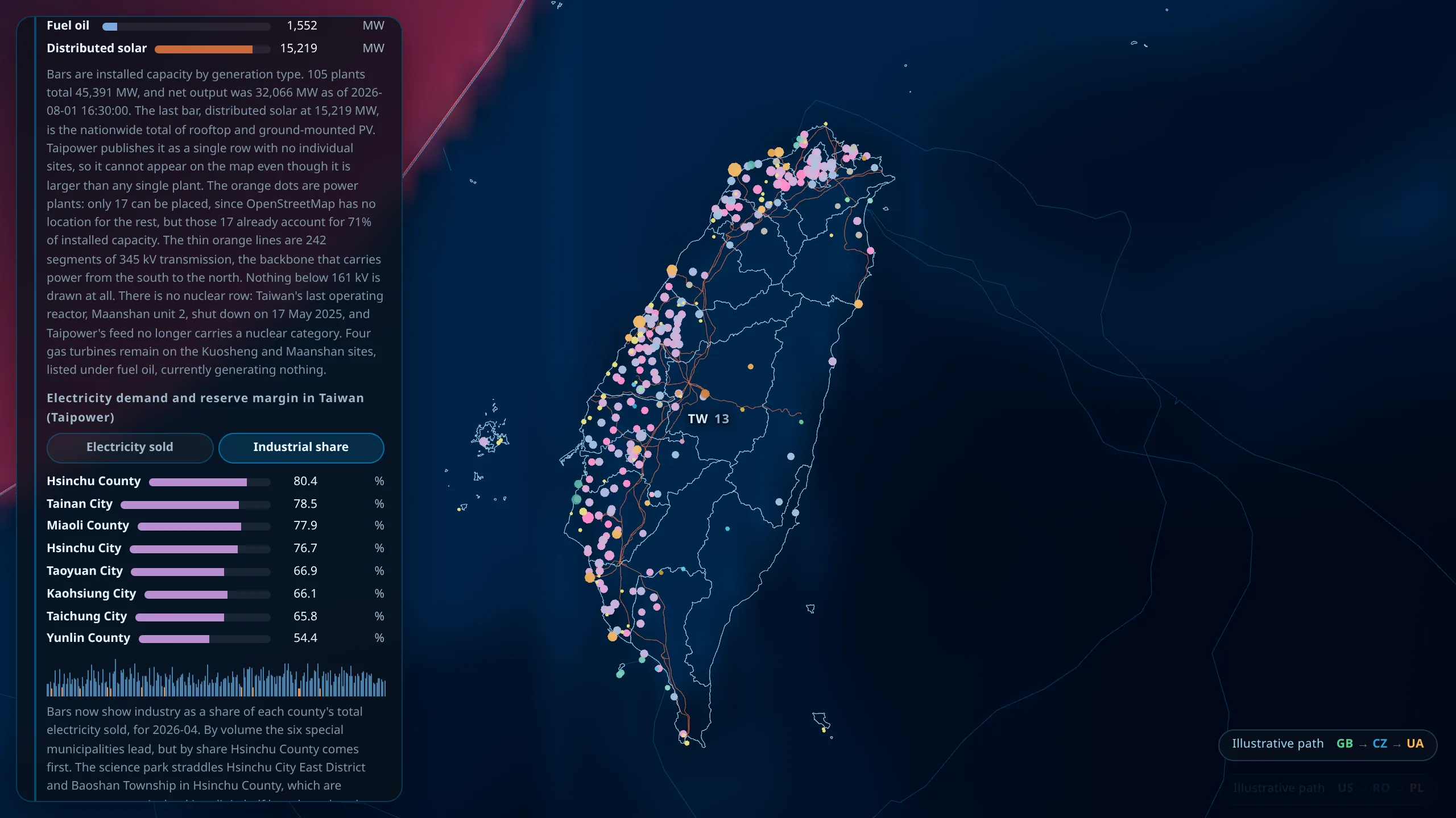 The left panel switched to industrial share, with Hsinchu County first at 80.4%, Tainan at 78.5% and Miaoli at 77.9% behind it