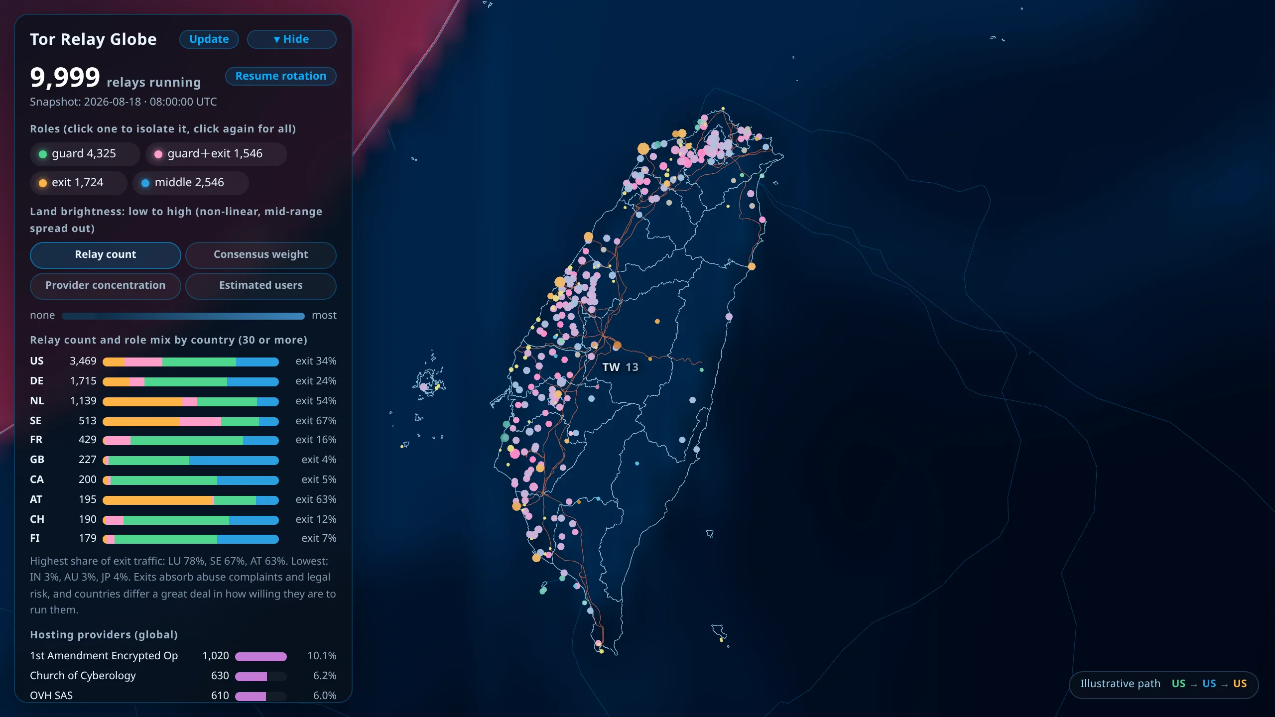 The globe zoomed to Taiwan, with county boundaries and 345 kV transmission lines over the island and relays concentrated down the western half