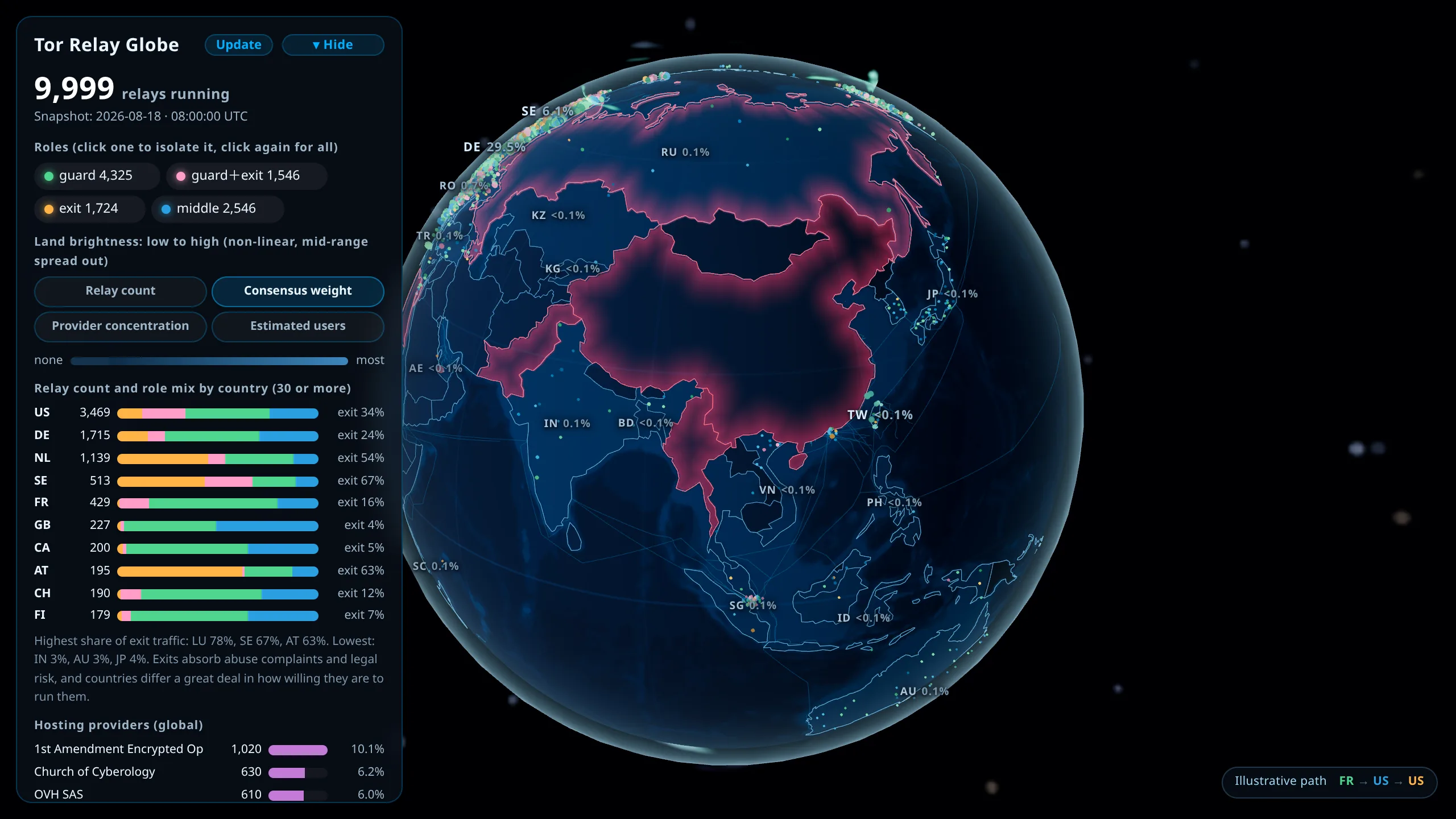 Landmass brightness switched to consensus weight, with country labels now showing percentages, Germany at 29.5% and Sweden at 6.1%