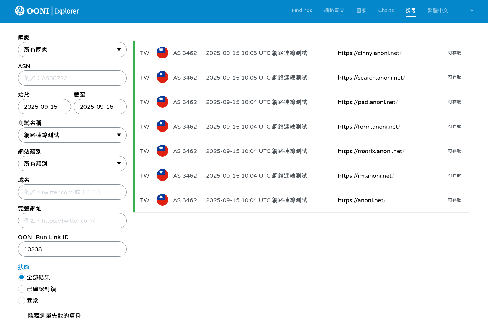 OONI Explorer 列出每一笔检测结果的详细数据