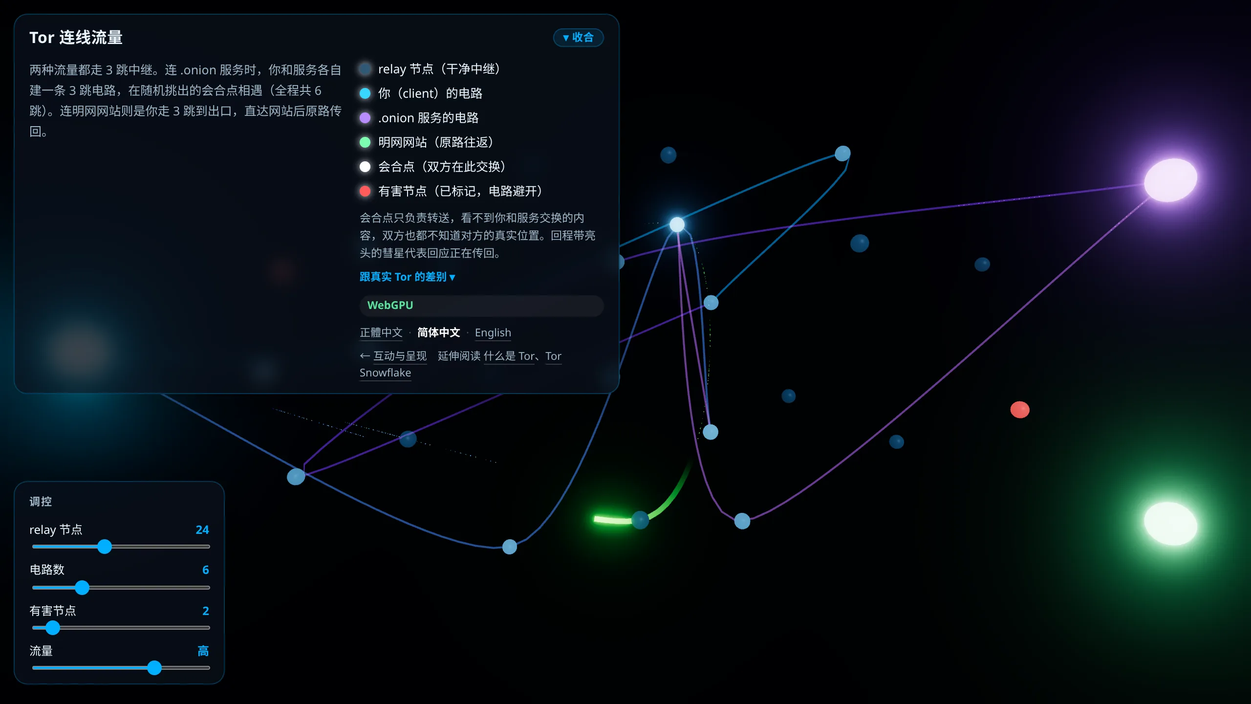 Tor 连线流量的画面，多条发光曲线在深色背景中交织，白色的会合点与红色的有害节点散布其间