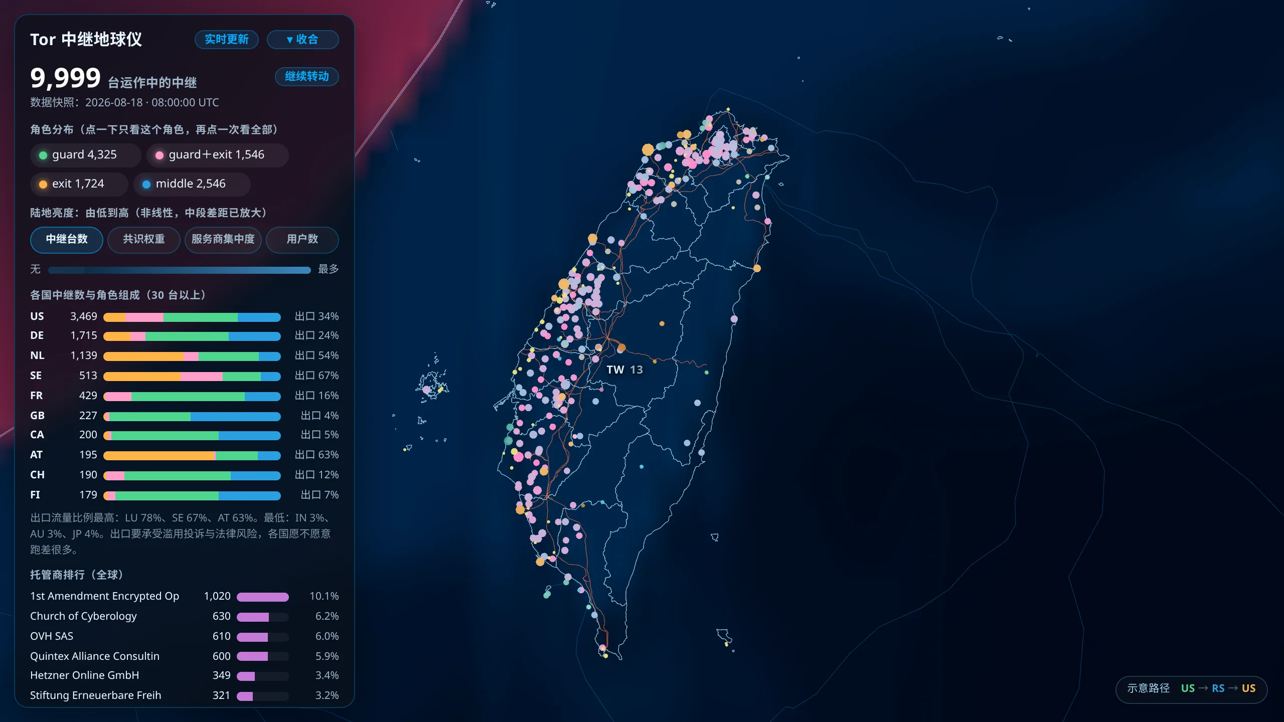 地球仪放大到台湾，县市界线与 345kV 输电线叠在岛上，中继以彩色点集中在西半部